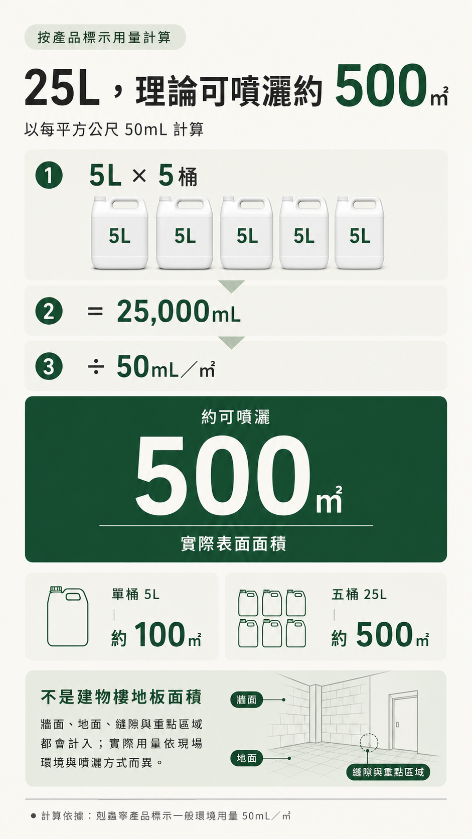 有依據的環境管理用品