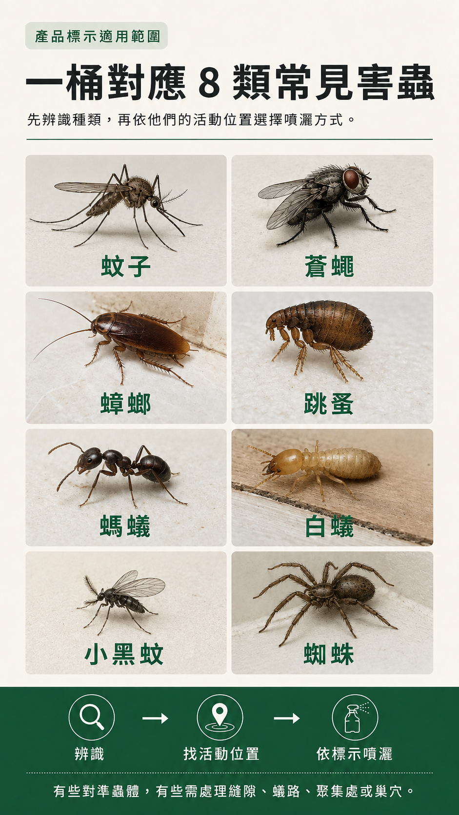 兩種用品，分開依標示使用