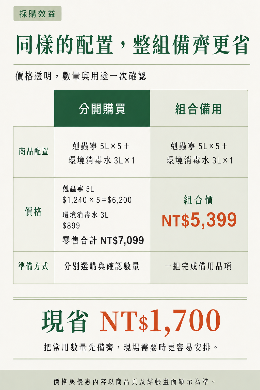 噴對地方，比到處噴更重要