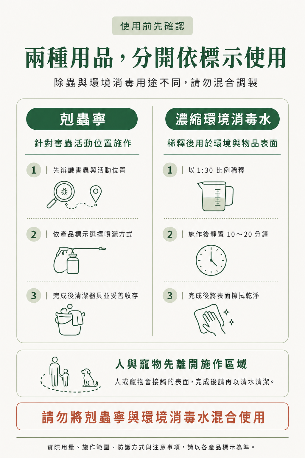 25L理論可噴灑約500平方公尺